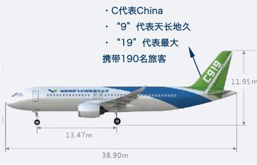 對話國產大飛機C919 你們想知道的都在這里