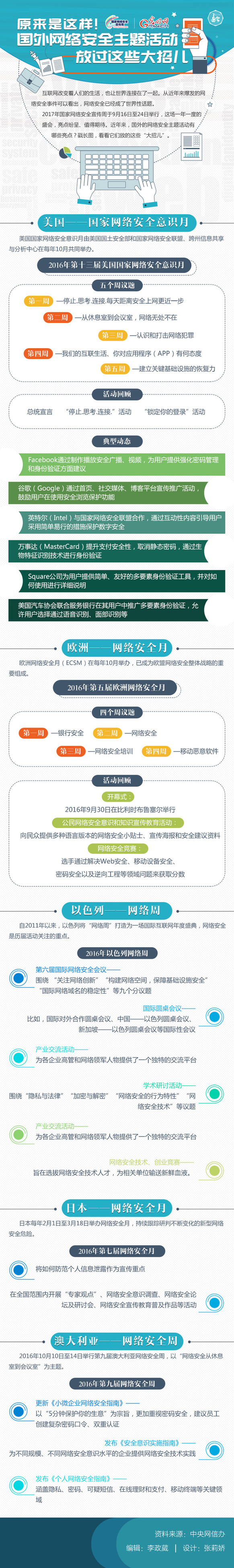 圖解丨原來是這樣！國外網絡安全主題活動放過這些大招兒