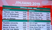 卡爾美2019年國際大體聯足球世界杯分組抽簽