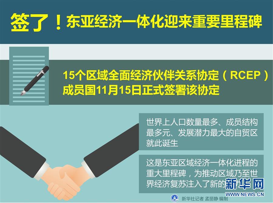 （新華全媒頭條·圖文互動）（9）為區域和全球經濟增長注入強勁動力——解讀區域全面經濟伙伴關系協定簽署