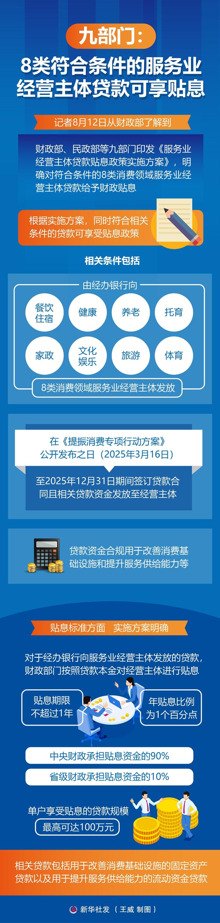 九部門：8類符合條件的服務業經營主體貸款可享貼息
