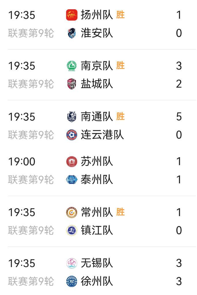 追光 | 常州隊，贏了！