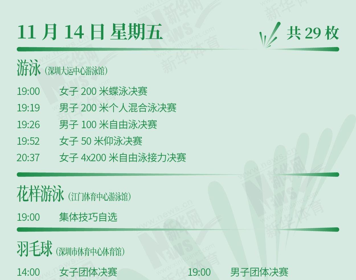 11月14日金牌賽程