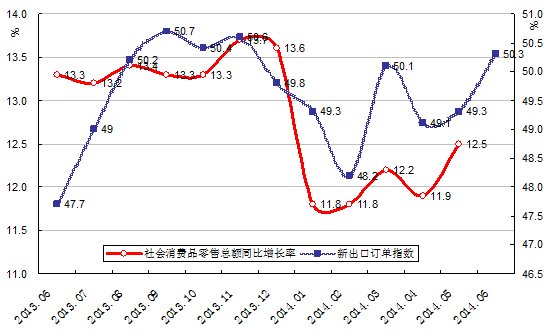 中國經(jīng)濟(jì)形勢掃描：應(yīng)對挑戰(zhàn) 穩(wěn)健前行