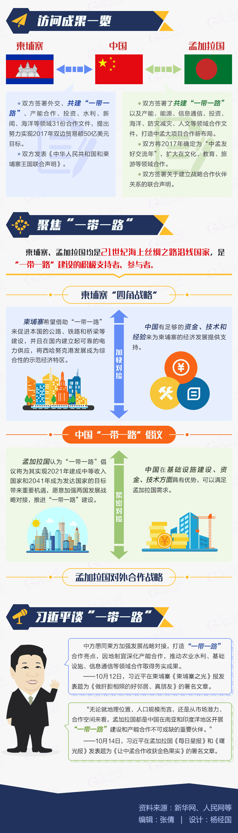 習近平訪柬埔寨孟加拉國 拓展“一帶一路”之旅成果豐碩