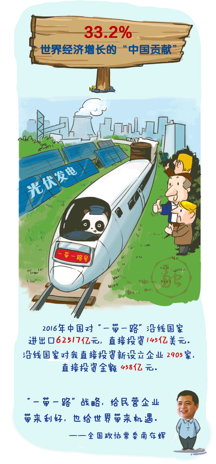 中國經濟為何底氣十足？這些數字好亮眼！