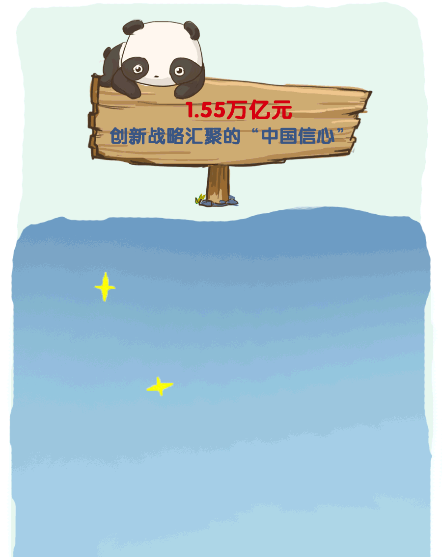 中國經濟為何底氣十足？這些數字好亮眼！