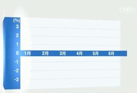 重磅！下半年中國經濟這么干？中央政治局會議定調
