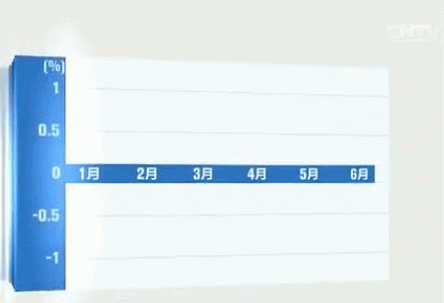 重磅！下半年中國經濟這么干？中央政治局會議定調