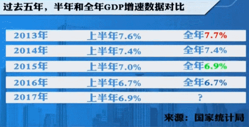重磅！下半年中國經濟這么干？中央政治局會議定調