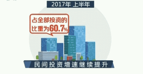 重磅！下半年中國經濟這么干？中央政治局會議定調