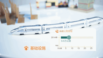 【理上網(wǎng)來·輝煌十九大】創(chuàng)意動畫：五年大發(fā)展改變百姓小日子