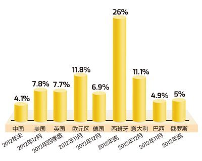 人保部：2012年新增就業人數創九年新高(圖)