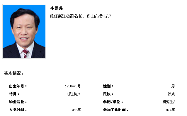 到中國黨政領導干部資料庫查詢 孫景淼同志簡歷