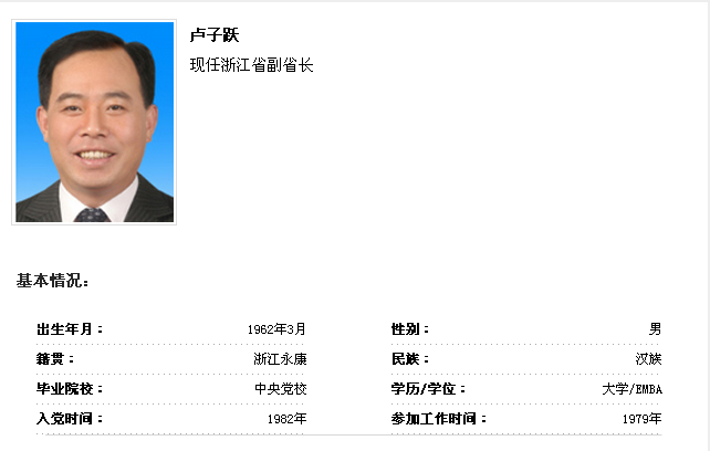 到中國黨政領導干部資料庫查詢 盧子躍同志簡歷
