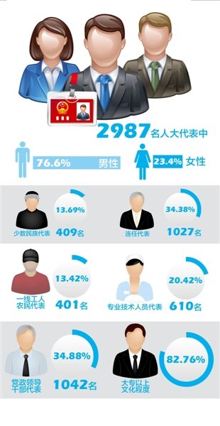 本報制圖 何將