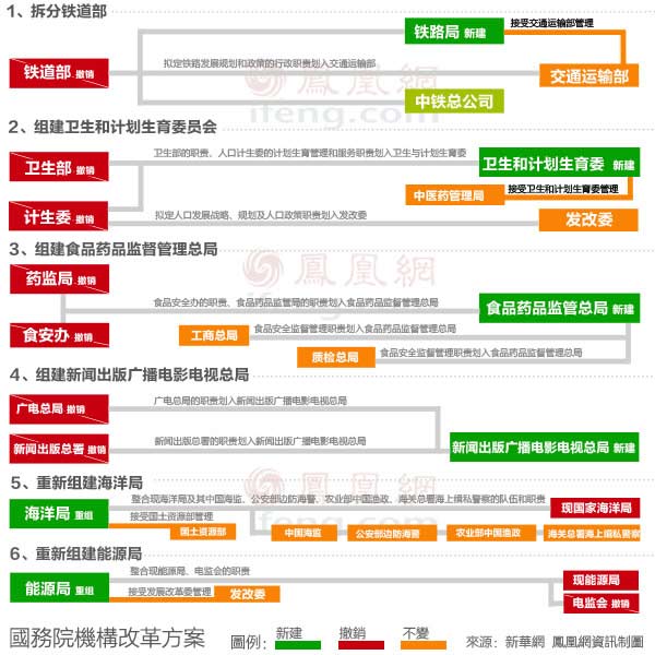 點擊進入下一頁