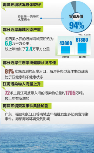 宋 嵩制圖