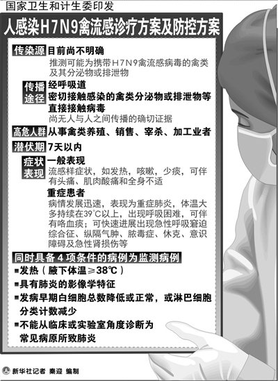 湖北患者被疑死于H7N9 官方稱與H7N9無關(guān)拒做檢測(cè)