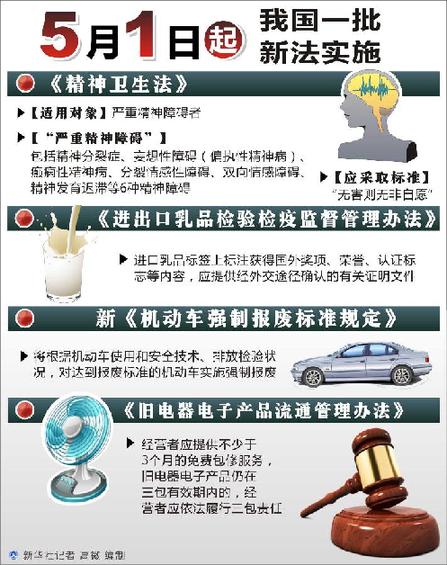 （圖表）[新法實施]5月1日起我國一批新法實施 