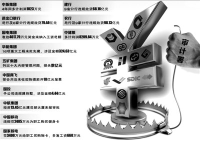 央企審計曝隱形福利：中移動斥4億為職工買保險
