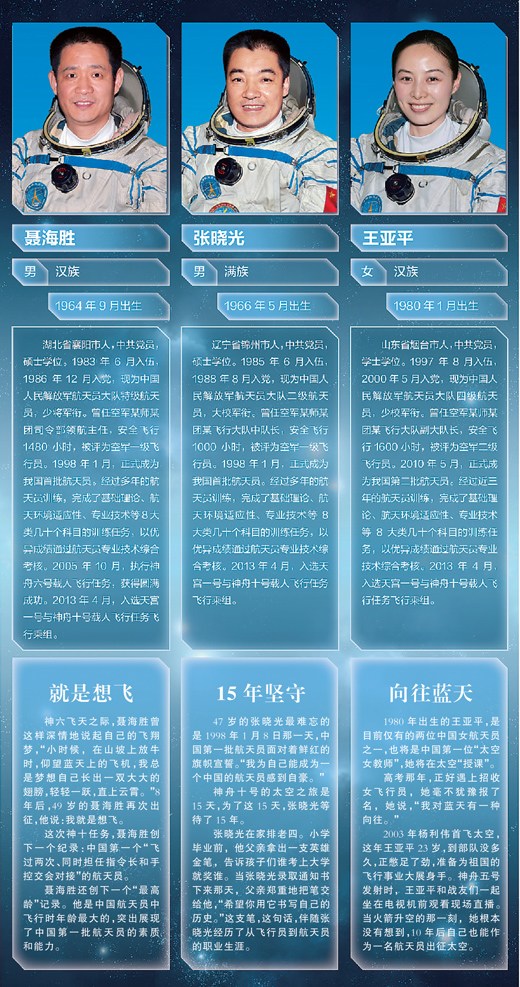神十航天員面對面：王亞平稱聶海勝是定海神針