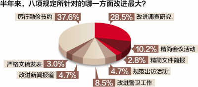 制圖：蔡華偉