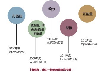 學者稱不少網民熱忠“比慘”并非真正“屌絲”