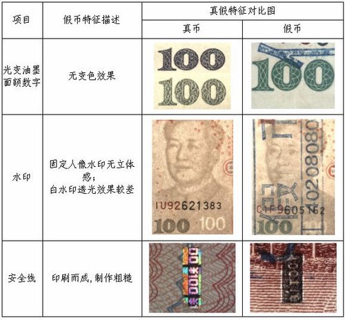 央行發布“C1F9假幣”情況通報 教識別假幣方法