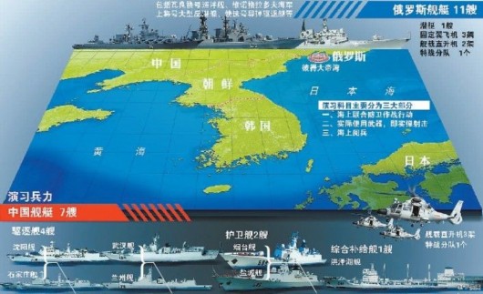 中俄海上聯(lián)合軍演示意圖
