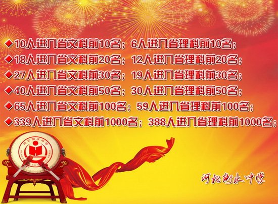 記者采訪河北衡水中學(xué)：學(xué)生稱(chēng)其如人間煉獄