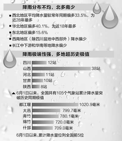 主汛期以來全國遭遇10次大范圍強降雨多地超極值