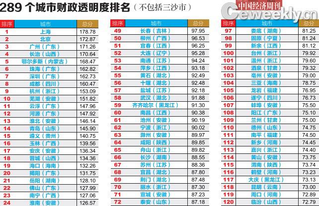 點(diǎn)擊瀏覽下一頁(yè)