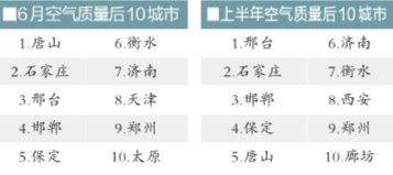 京津冀密集出招治大氣污染 北京擬限制劣質燃煤