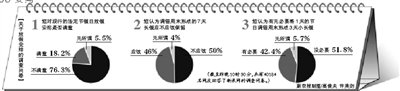 假日辦就挪假征民意 七成網友稱不滿放假安排