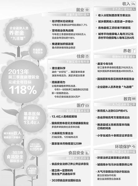 民生成績單