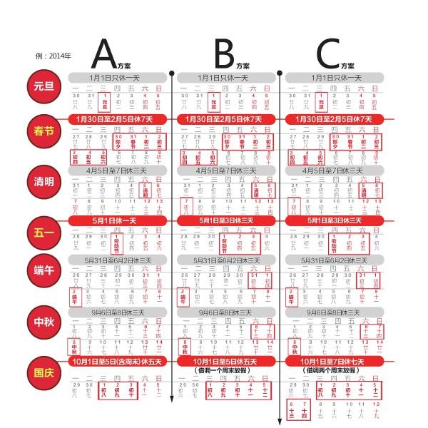 假日辦提3種假期調休方案 11天假期總量未變