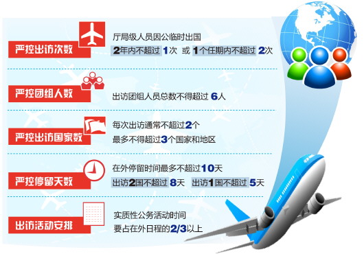 山東就廳局級干部出訪約法三章2年不超過1次