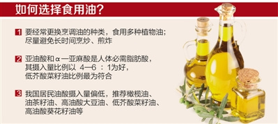 吃橄欖油可防癌抗衰老抗輻射？專家稱“無證據”
