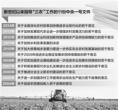 解讀人中央一號(hào)文件:“餓肚子”歲月不能忘