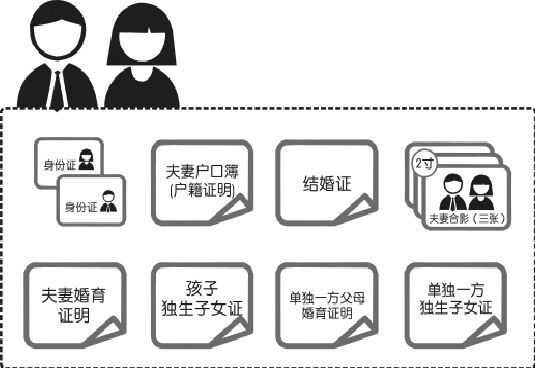 記者體驗單獨二孩準生證申報:起碼準備七種證件