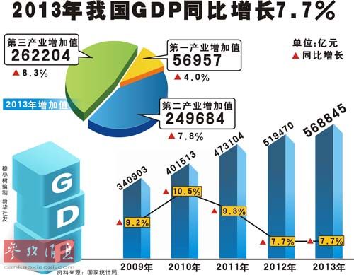 德報(bào)評(píng)中國(guó)在世界經(jīng)濟(jì)分量：4年造大半個(gè)德國(guó)