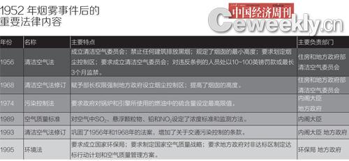 123 拷貝