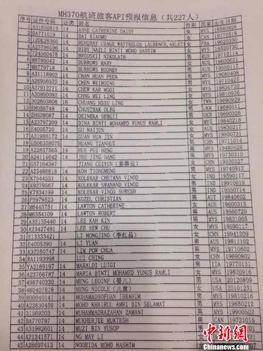 馬航公布MH370飛機乘客名單（組圖）