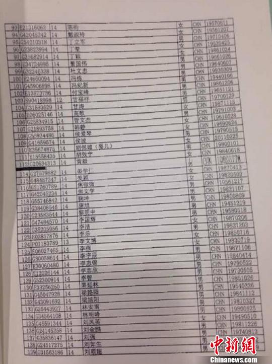 馬航公布MH370飛機乘客名單（組圖）（3）