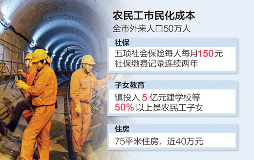 人民日報(bào)：新型城鎮(zhèn)化，要城更要人