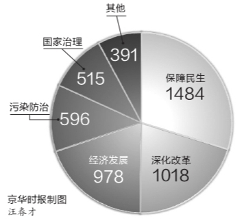 政協十二屆二次會議閉幕半數提案聚焦改革和民生