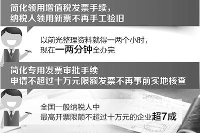 制圖：宋 嵩 