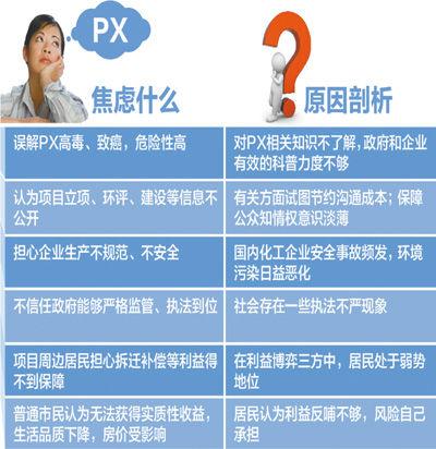 清華化工系學生捍衛PX“低毒”描述