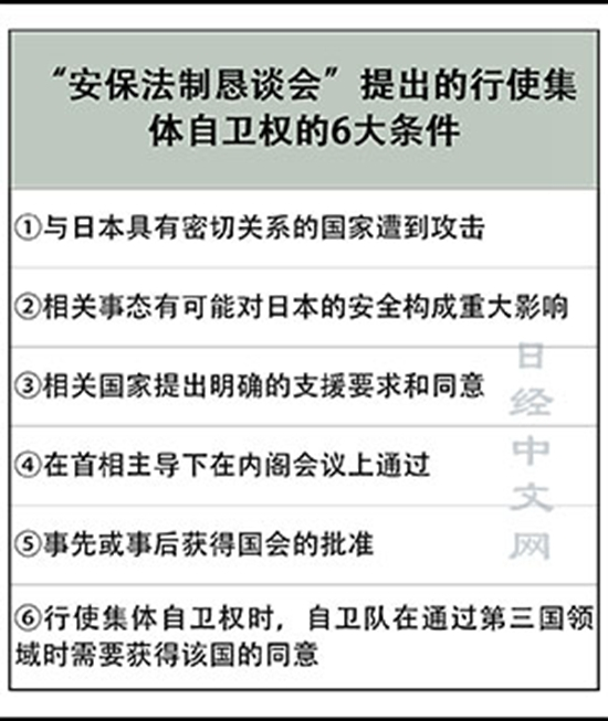 詳解安倍啟動集體自衛(wèi)權條件定義模糊實施困難